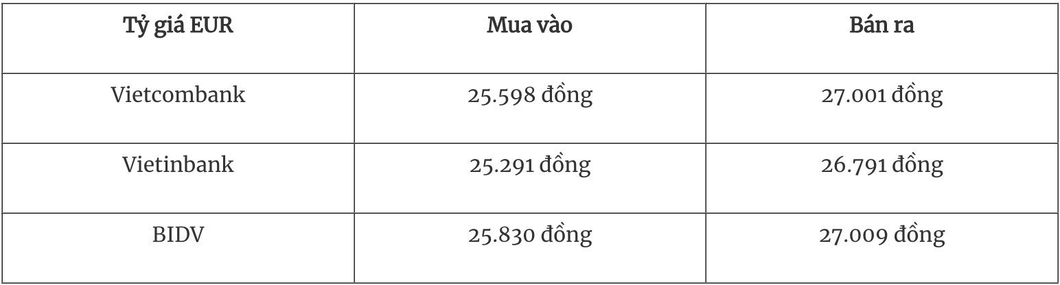 Tỷ giá ngoại tệ hôm nay 82 Đồng USD tiếp đà tăng nhẹ